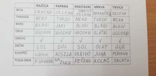 DORUCAK-8