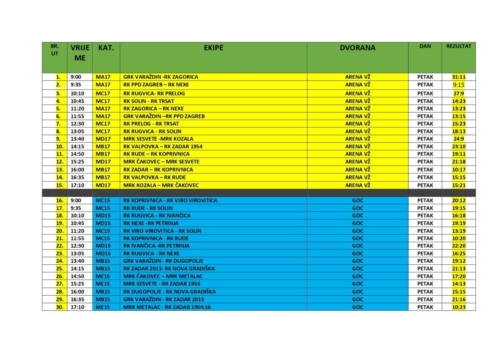 Rezultati SVE page-0001