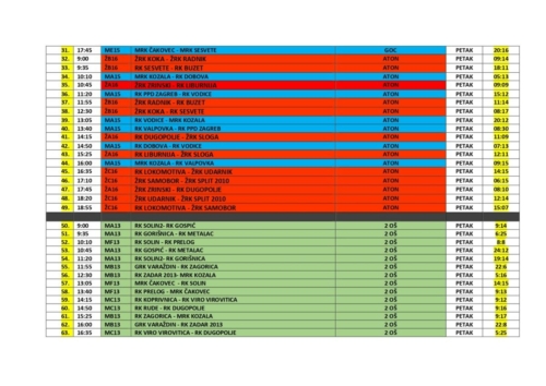 Rezultati SVE page-0002