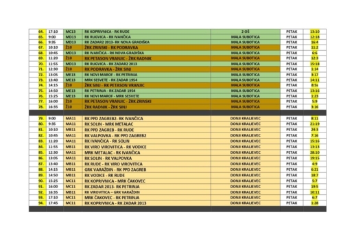 Rezultati SVE page-0003