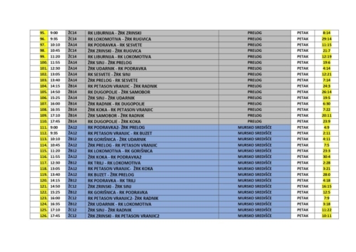 Rezultati SVE page-0004