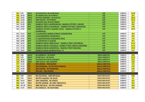 Rezultati SVE page-0006