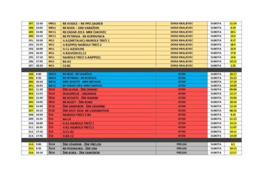 Rezultati SVE page-0007