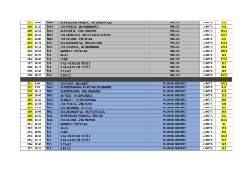 Rezultati SVE page-0008