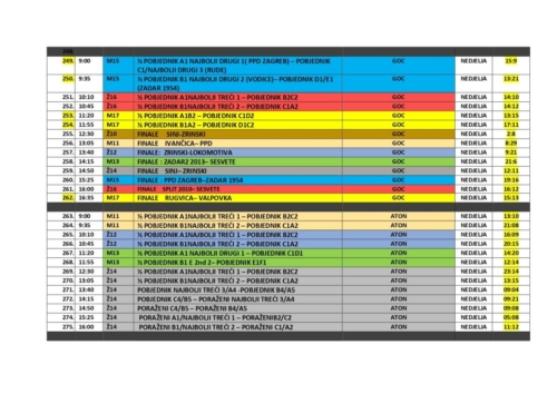 Rezultati SVE page-0009