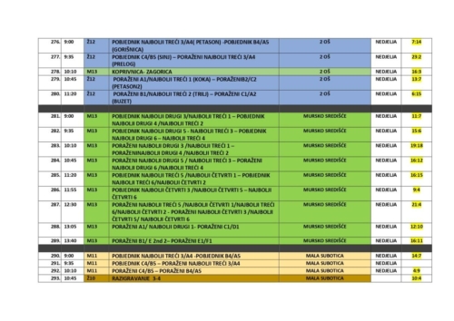 Rezultati SVE page-0010