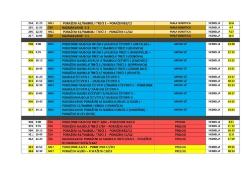 Rezultati SVE page-0011